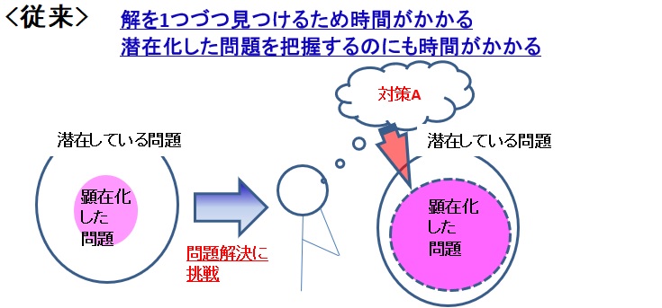 AIシステム_従来