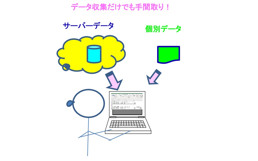 個別のエクセルデータ