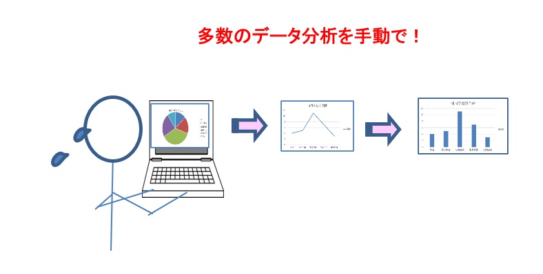 手動でデータ分析