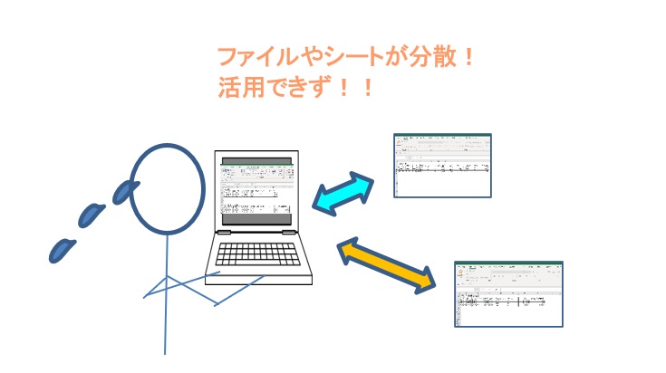 データ活用ができていない
