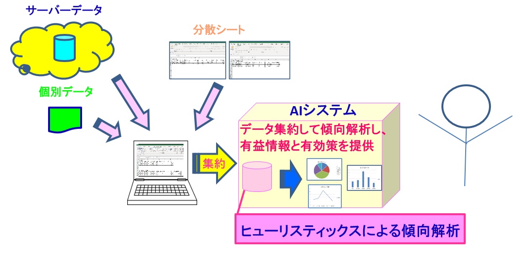 AIシステムのあり方