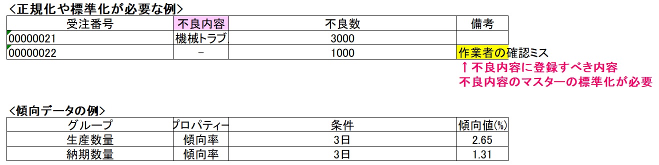 正規化が必要な例